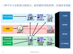 数据驱动金融变革 IBM与谢国忠视角下的大数据应用实践